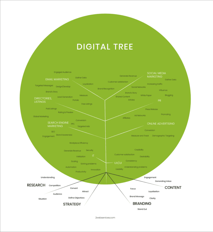 DIGITAL_TREE