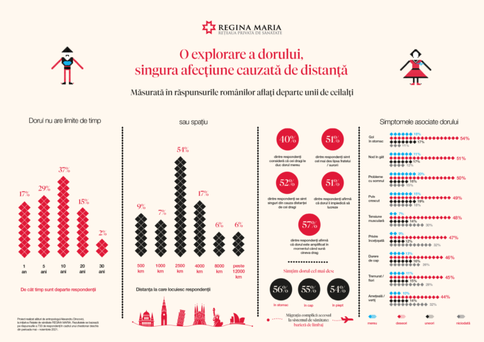 Infografic-DOR